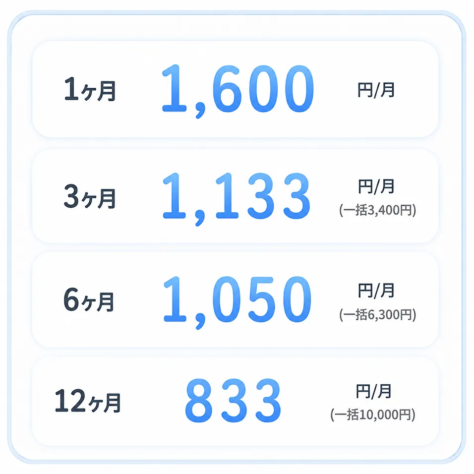 マッチング結果の例 - パターンC